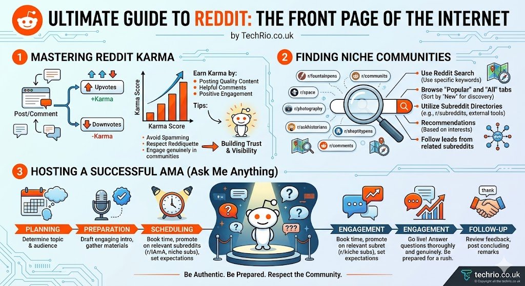 Reddit, The Front Page of the Internet: An Ultimate Guide